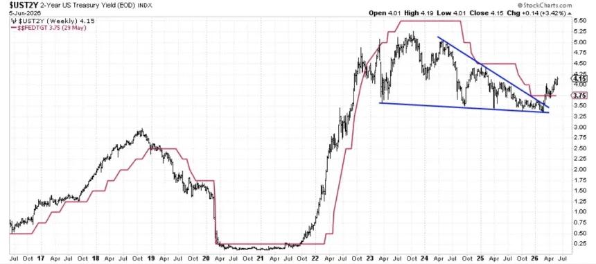 The Chart Report