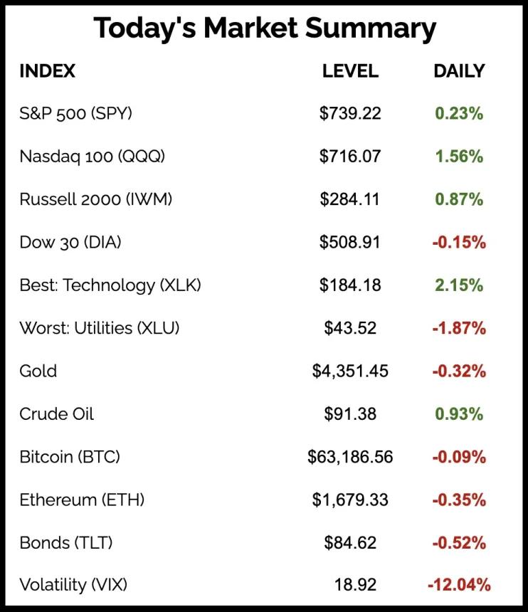 The Chart Report