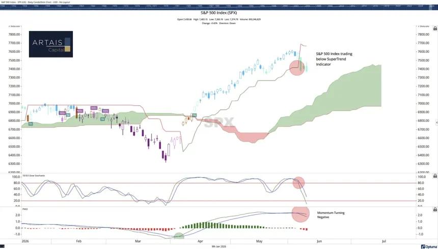 The Chart Report