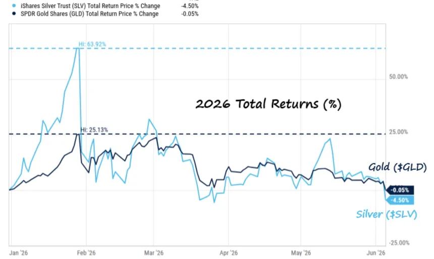 The Chart Report