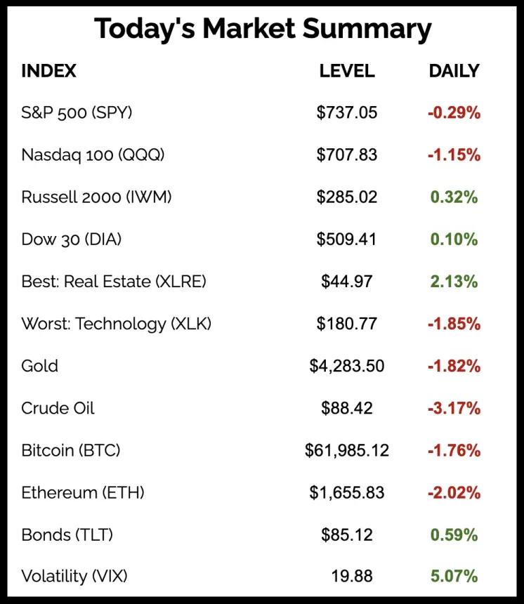 The Chart Report