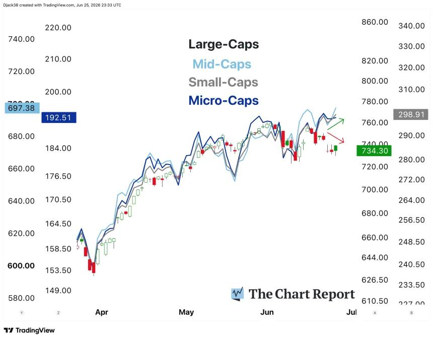 The Chart Report