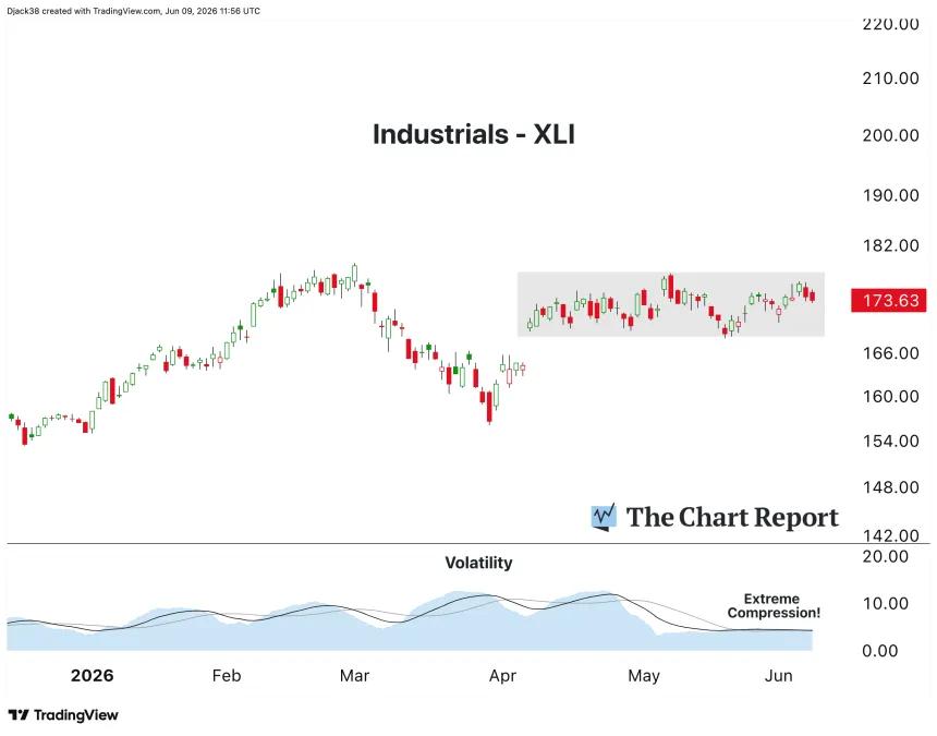 The Chart Report