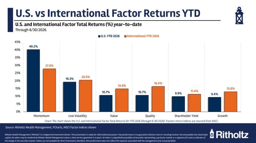 The Chart Report