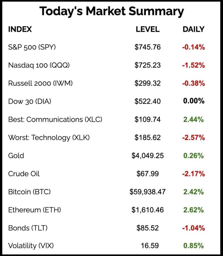 The Chart Report