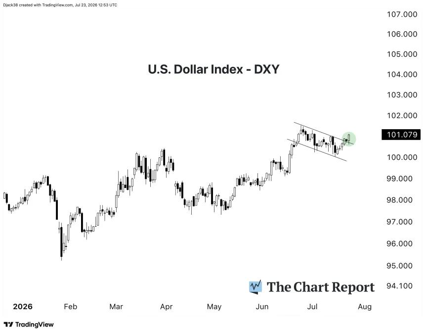 The Chart Report