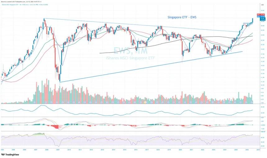 The Chart Report
