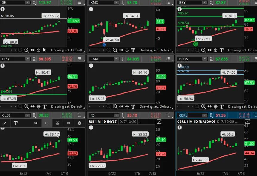 The Chart Report