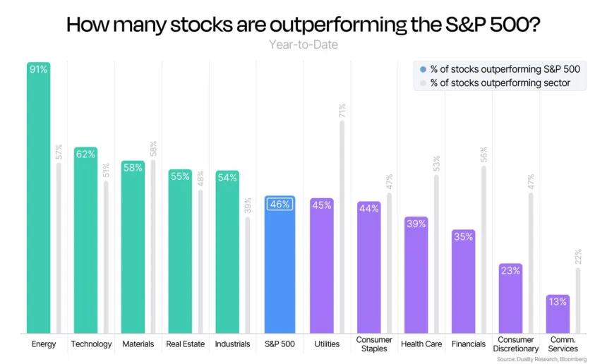 The Chart Report