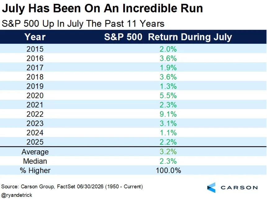 The Chart Report