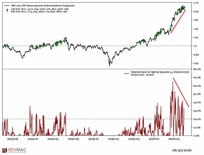 The Chart Report