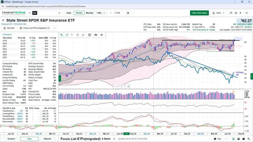 The Chart Report