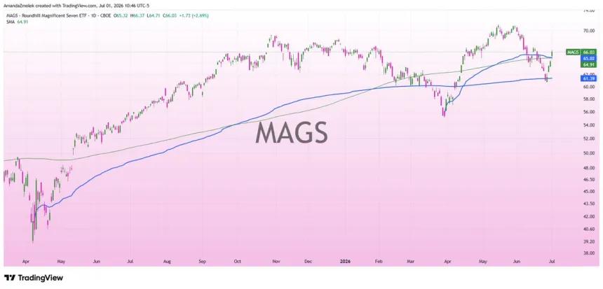 The Chart Report