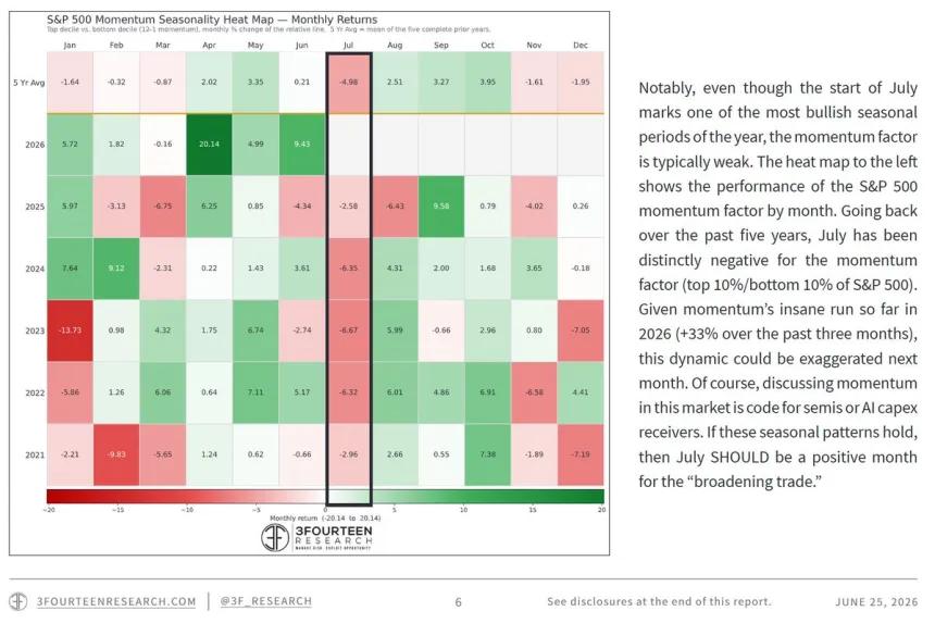 The Chart Report