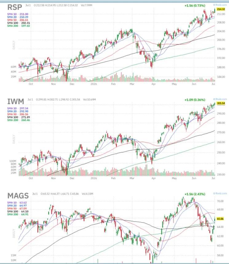 The Chart Report