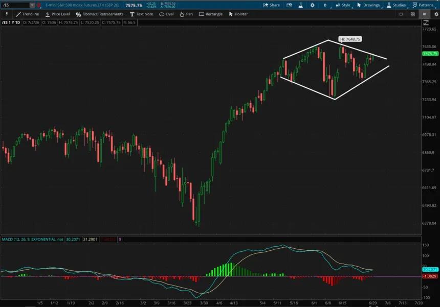The Chart Report