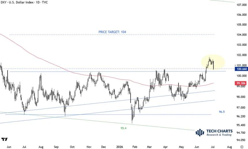 The Chart Report