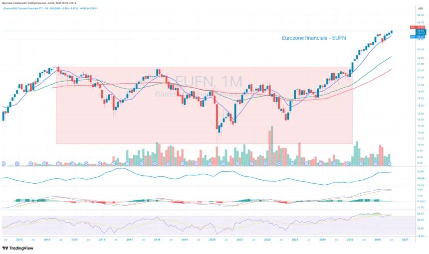 The Chart Report