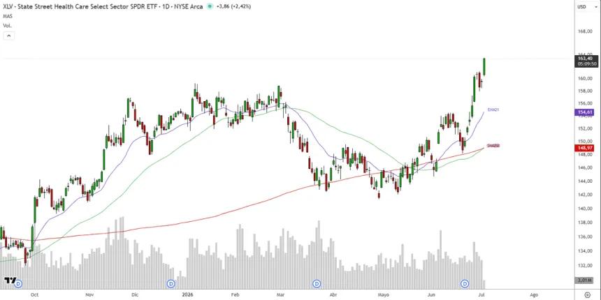 The Chart Report