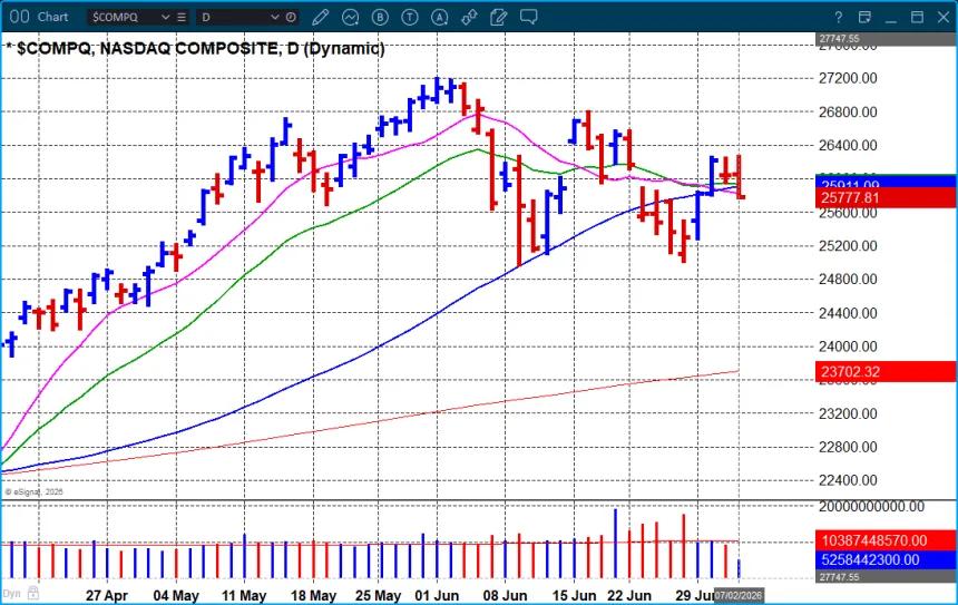 The Chart Report