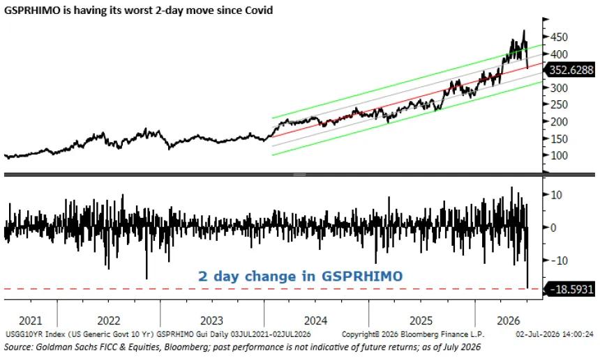 The Chart Report