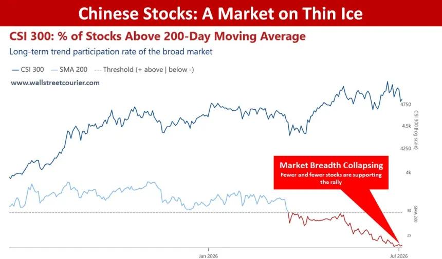 The Chart Report