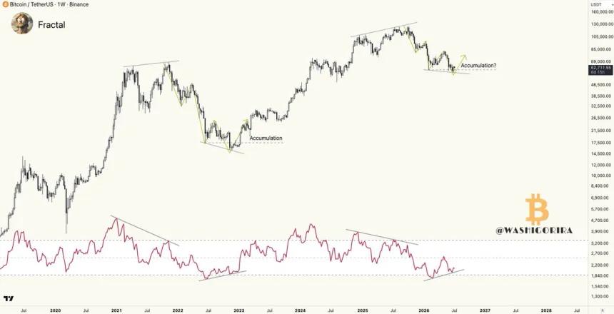 The Chart Report
