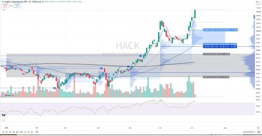 The Chart Report
