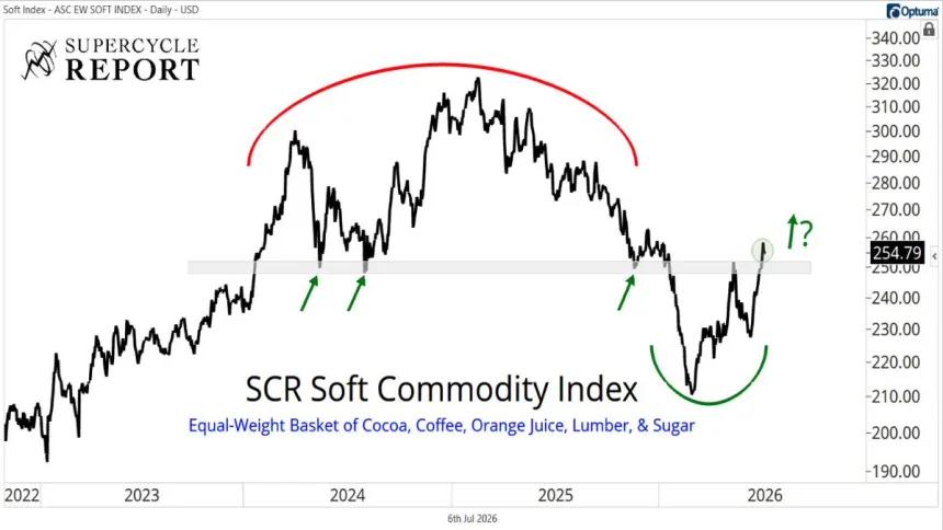 The Chart Report