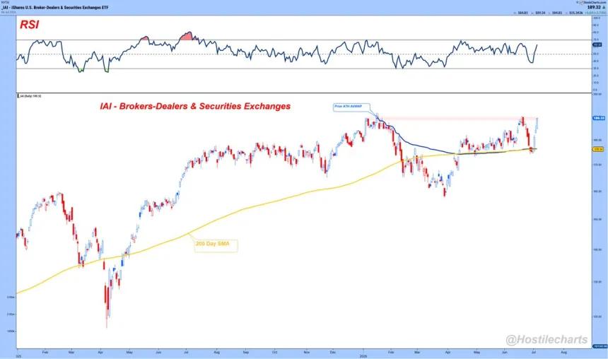 The Chart Report
