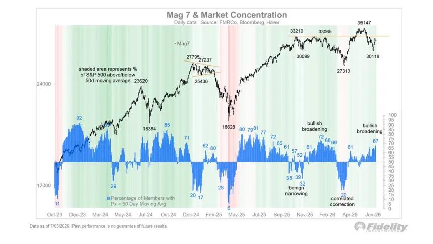 The Chart Report
