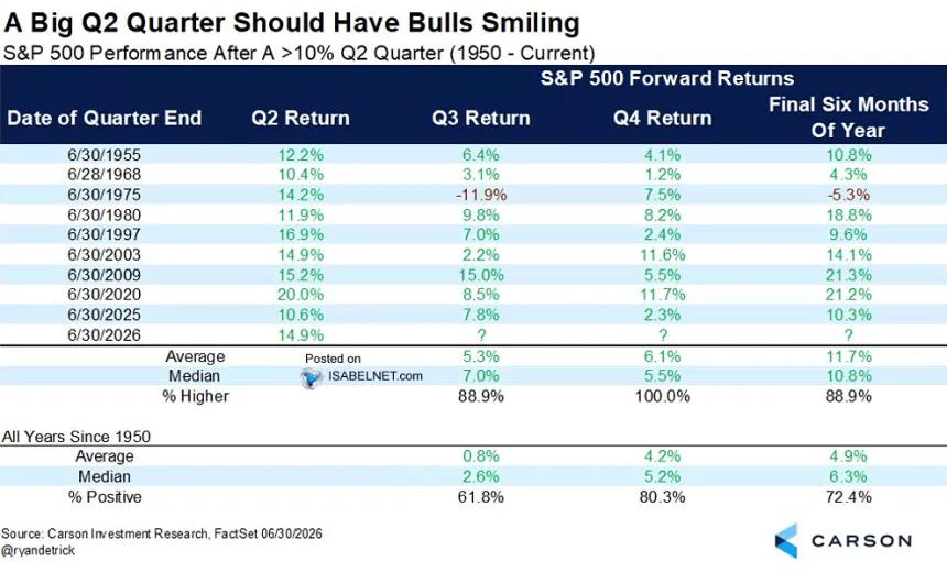 The Chart Report