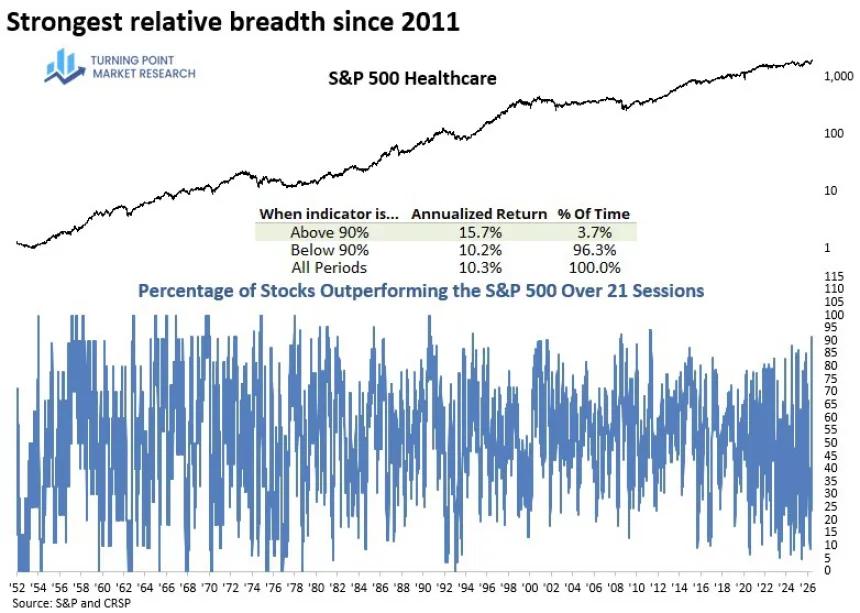 The Chart Report
