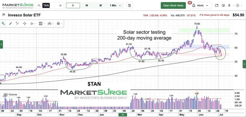 The Chart Report