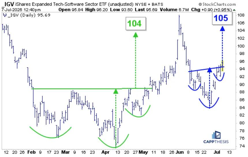 The Chart Report