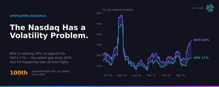 The Chart Report