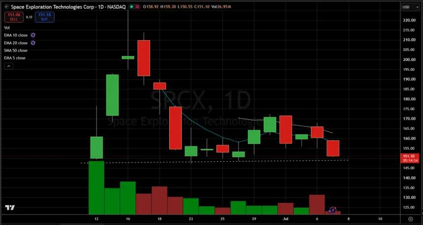 The Chart Report