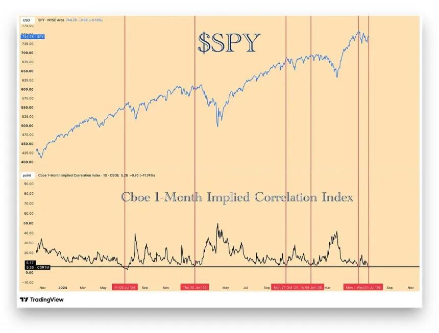 The Chart Report
