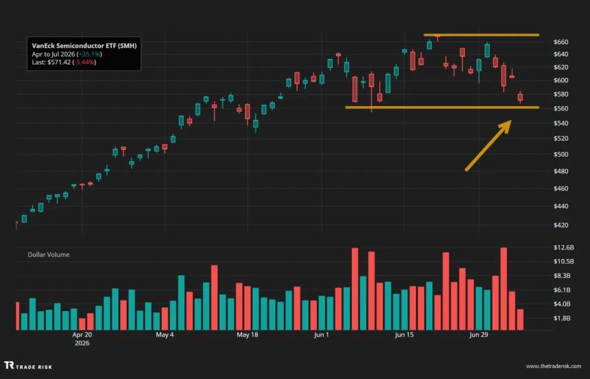 The Chart Report