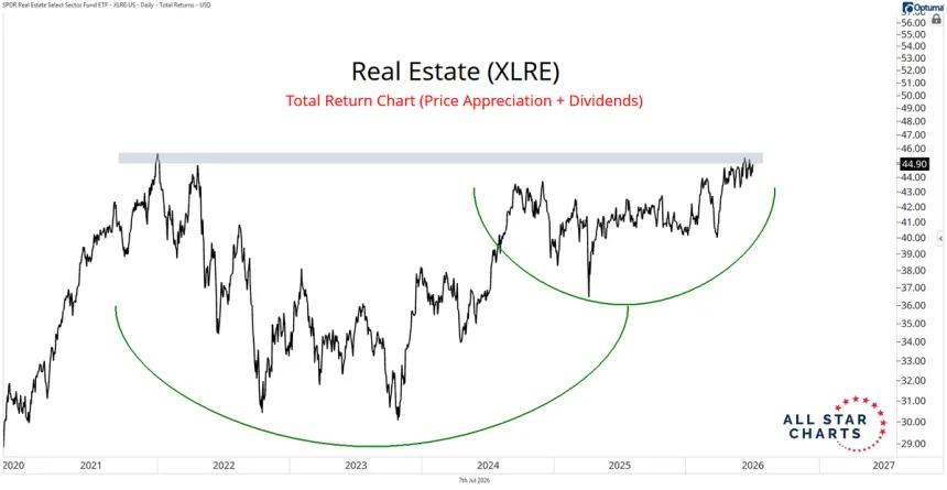 The Chart Report