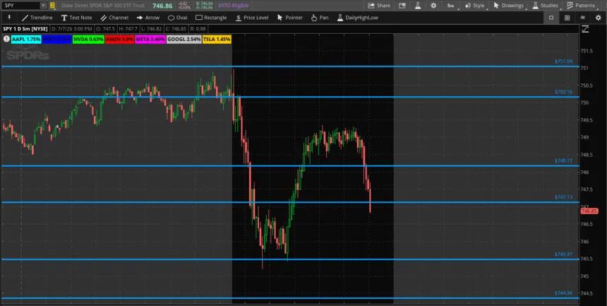 The Chart Report