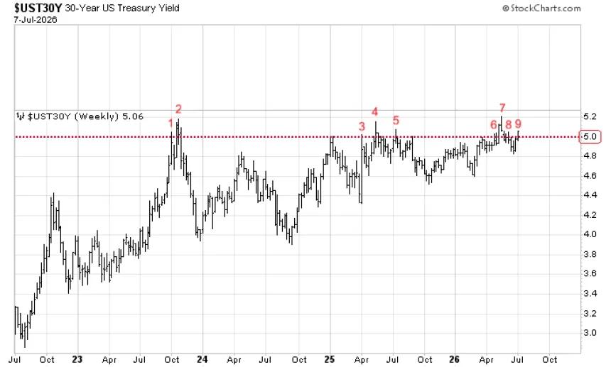 The Chart Report