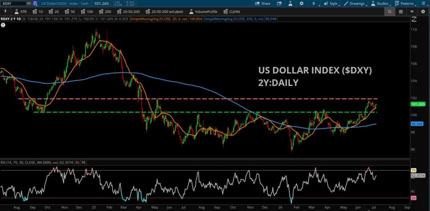 The Chart Report