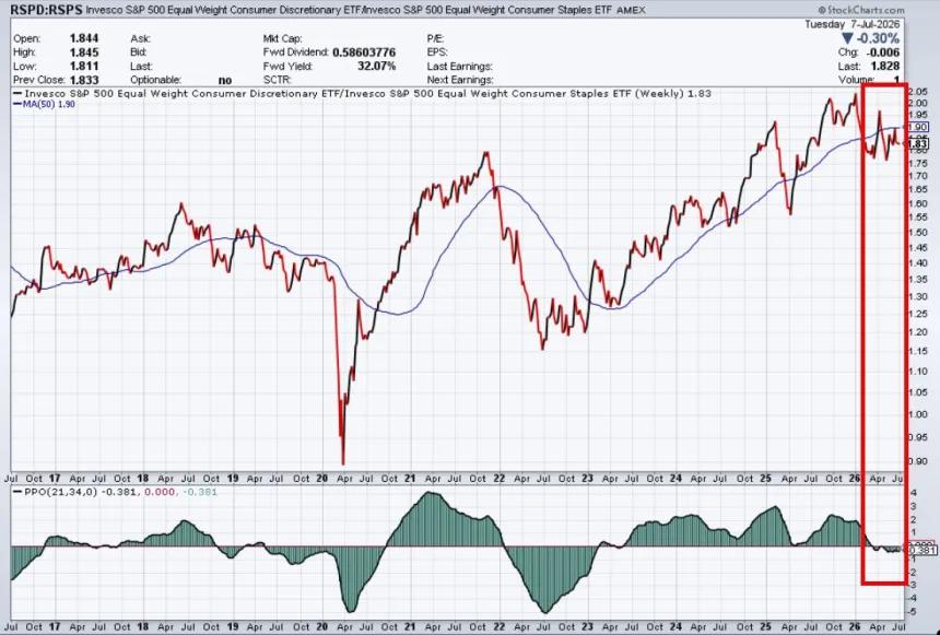 The Chart Report
