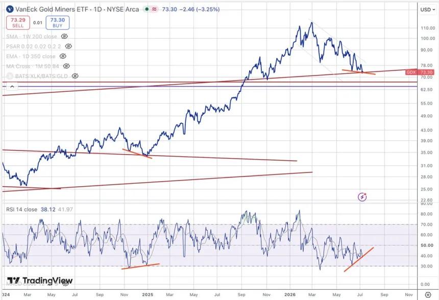 The Chart Report