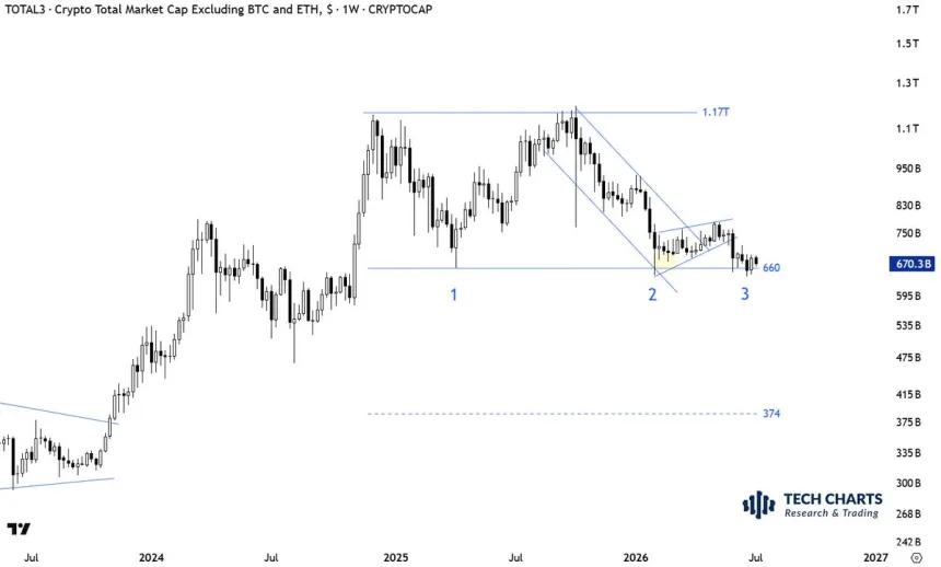 The Chart Report