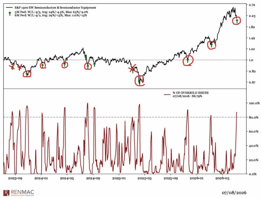 The Chart Report