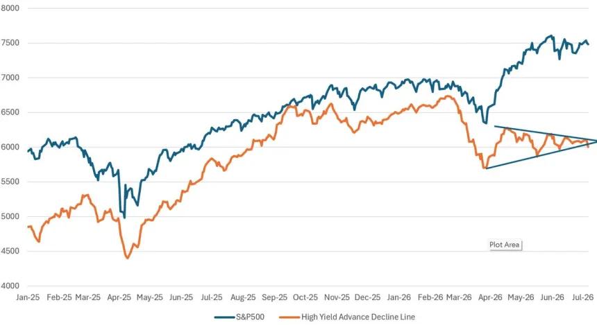 The Chart Report