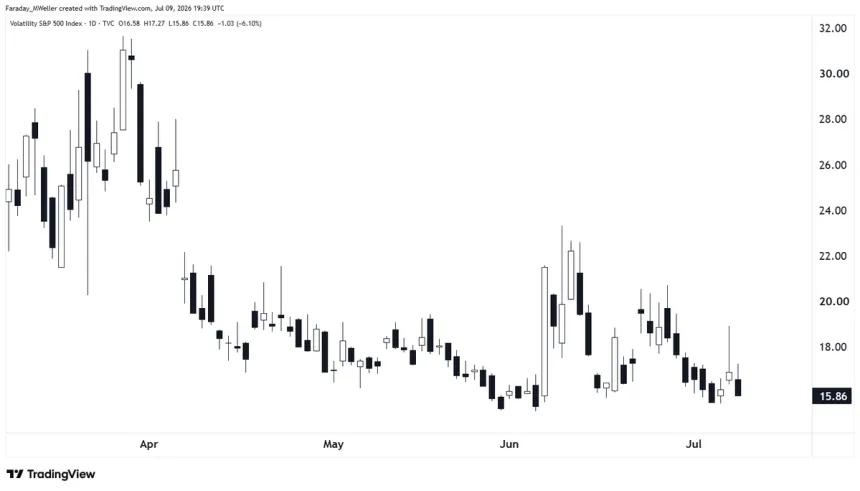 The Chart Report