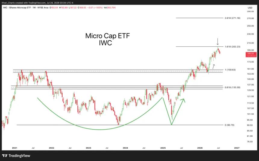 The Chart Report